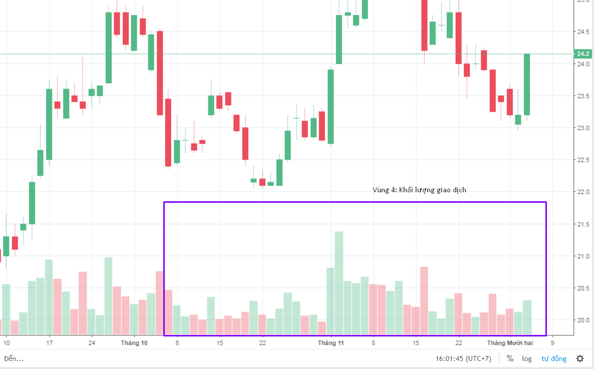 Biểu Đồ Chứng Khoán: Thông Tin, Các Loại, Thành Phần và Cách Đọc Cho Người Mới Bắt Đầu 3 Bar Chart
