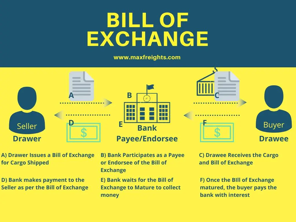 Bill of Exchange