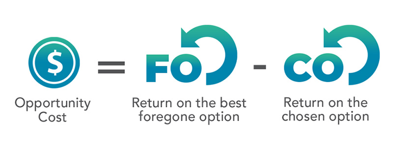 Chi phí cơ hội: Khái niệm, Công thức, Ví dụ và Ứng dụng trong Đầu tư 3 Công thức tính Chi phí cơ hội