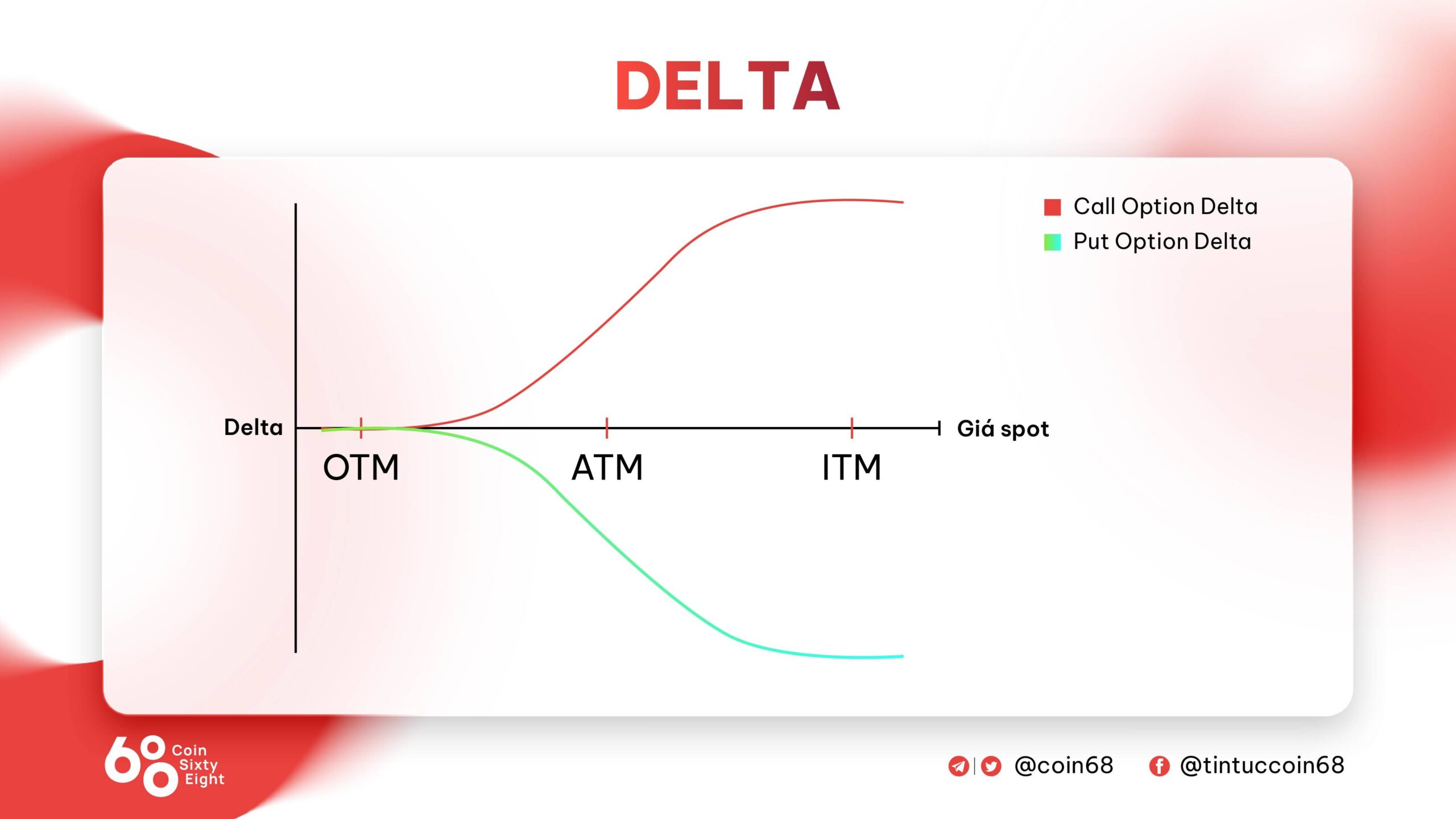 Delta
