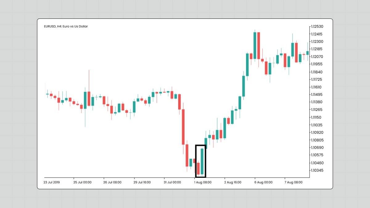 Engulfing