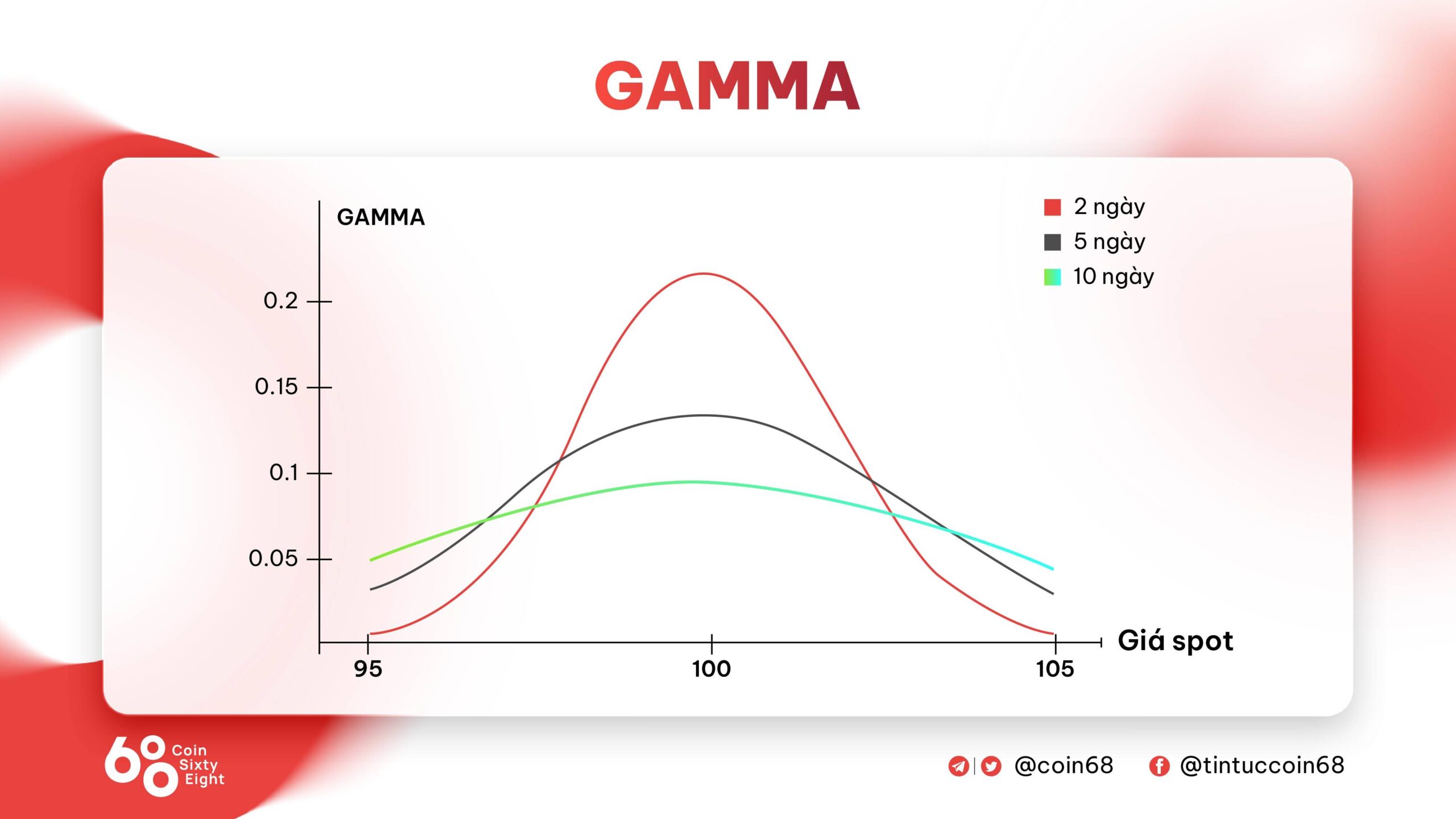Gamma