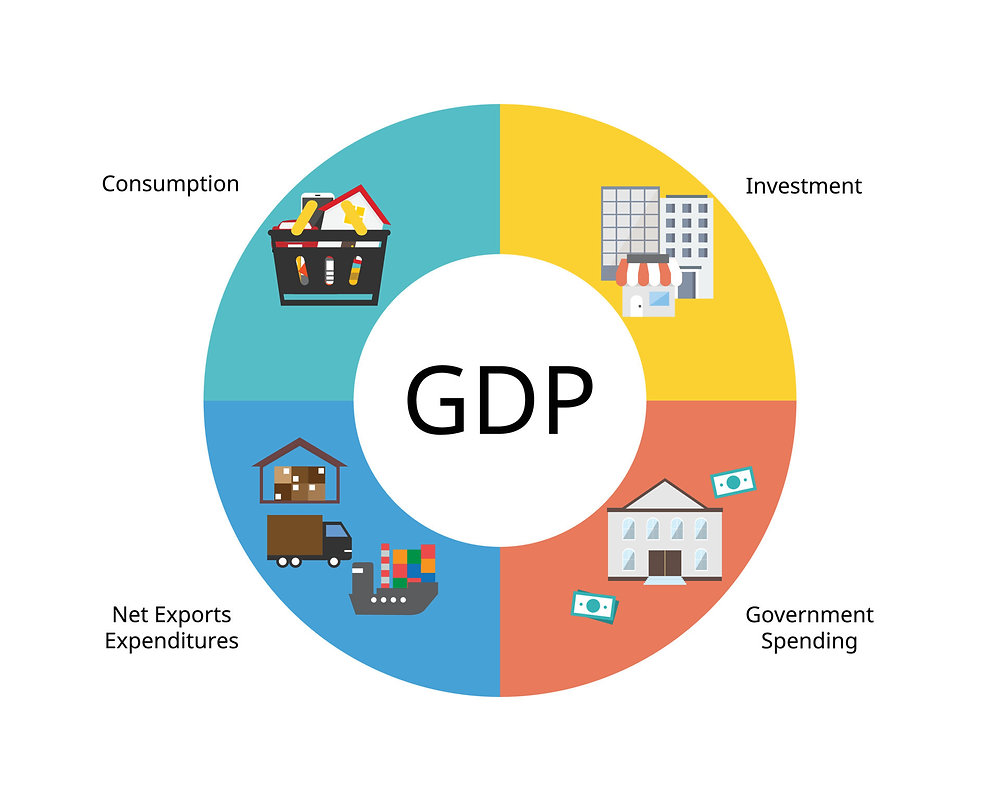 Gross Domestic Product