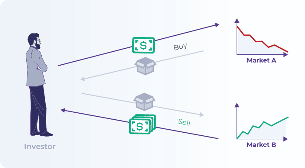Hedging kết hợp arbitrage