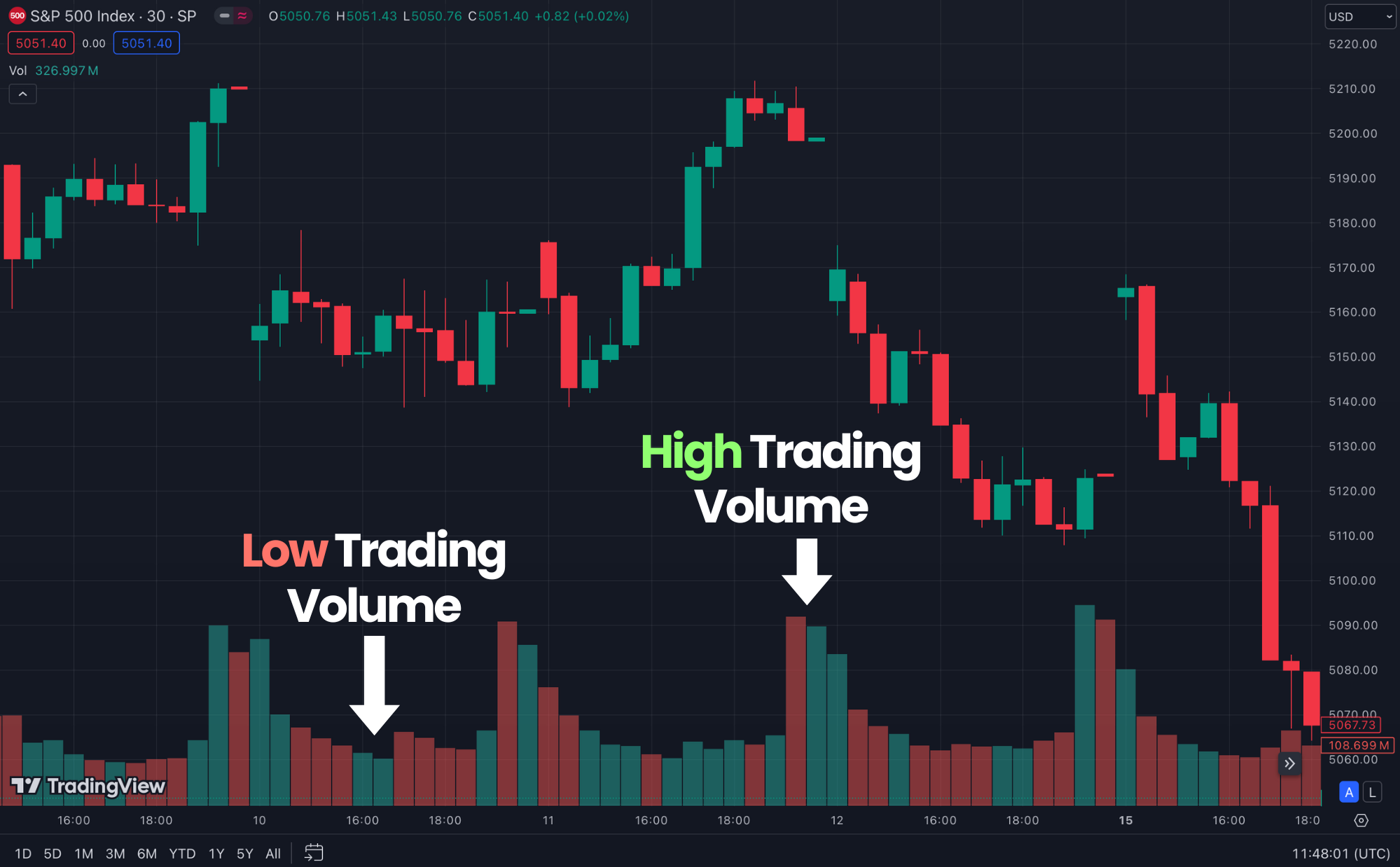 Low Trading Volume