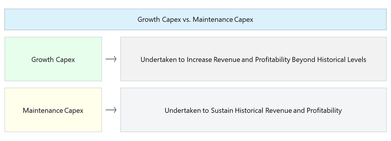 Maintenance CAPEX
