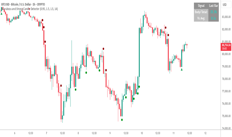 Mô hình nến: Thông tin, Cấu tạo, Ý nghĩa và Các mẫu hình phổ biến 8 Marubozu