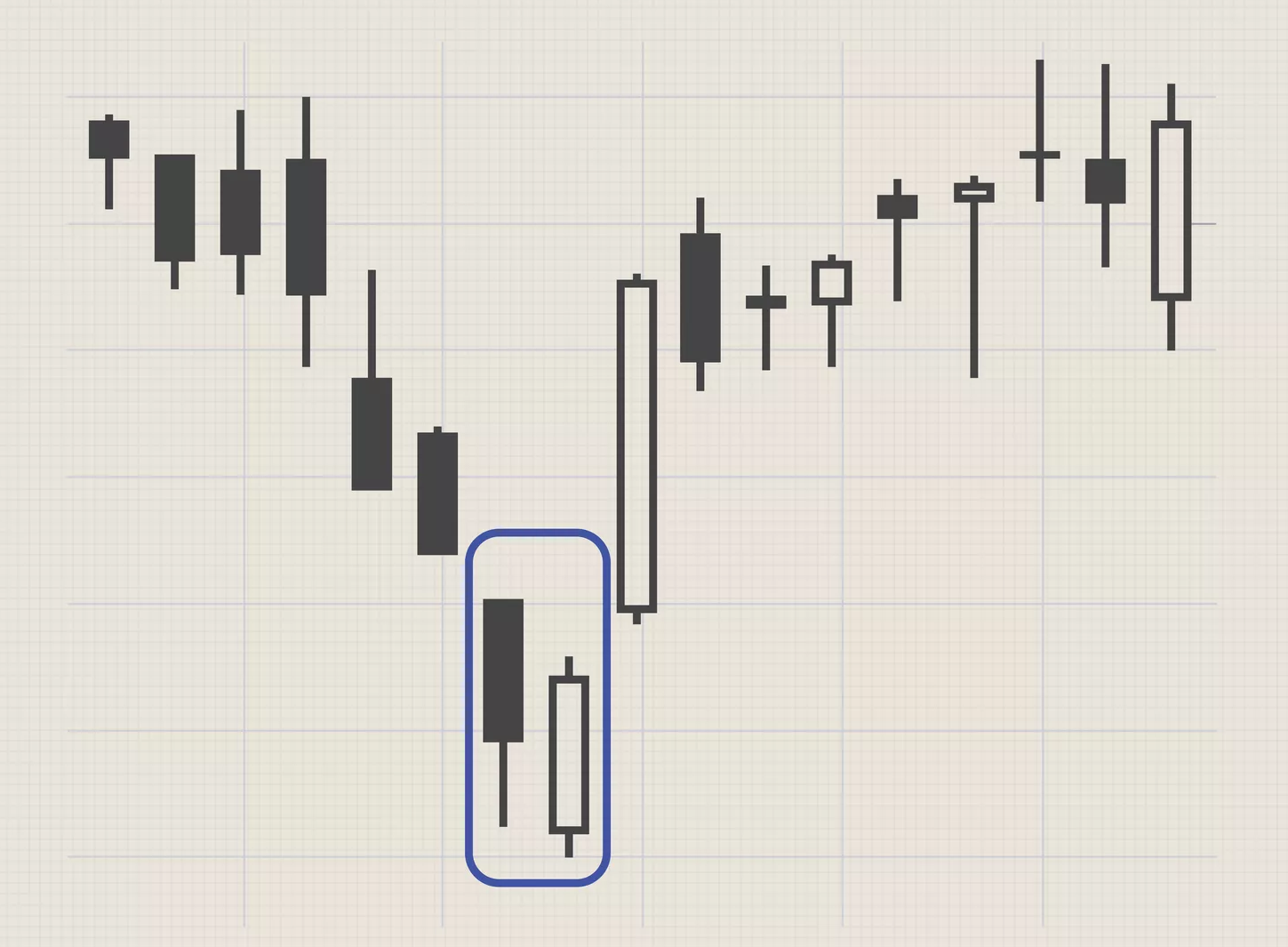 Mô hình nến: Thông tin, Cấu tạo, Ý nghĩa và Các mẫu hình phổ biến 7 Piercing Line (Đường Xuyên)