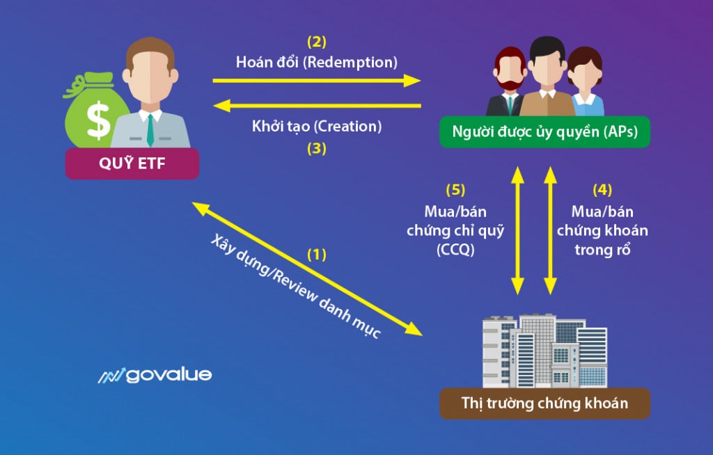 ETF Trong Chứng Khoán 