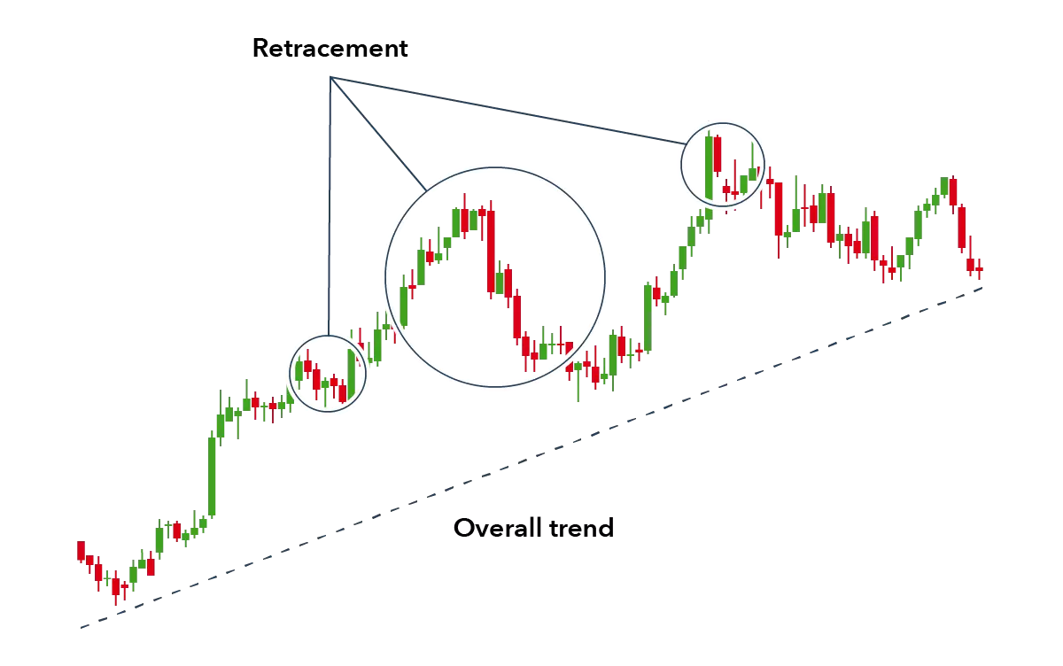 Trading Strategy