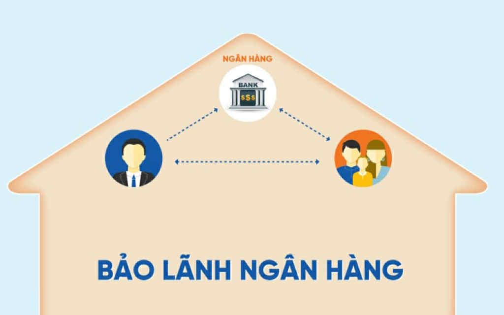 Bảo Lãnh Ngân Hàng Là Gì