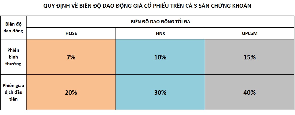 bien do giao dong cac san chung khoan