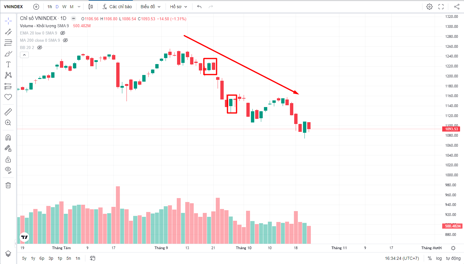 Bulltrap Trong Chứng Khoán