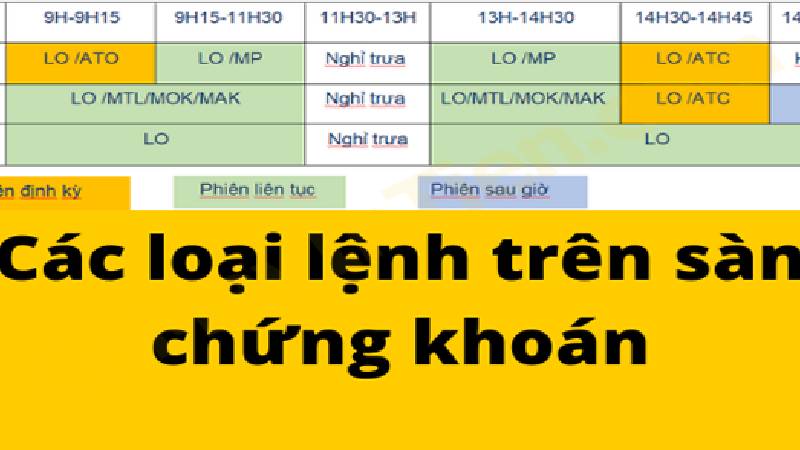Các Lệnh Trong Chứng Khoán