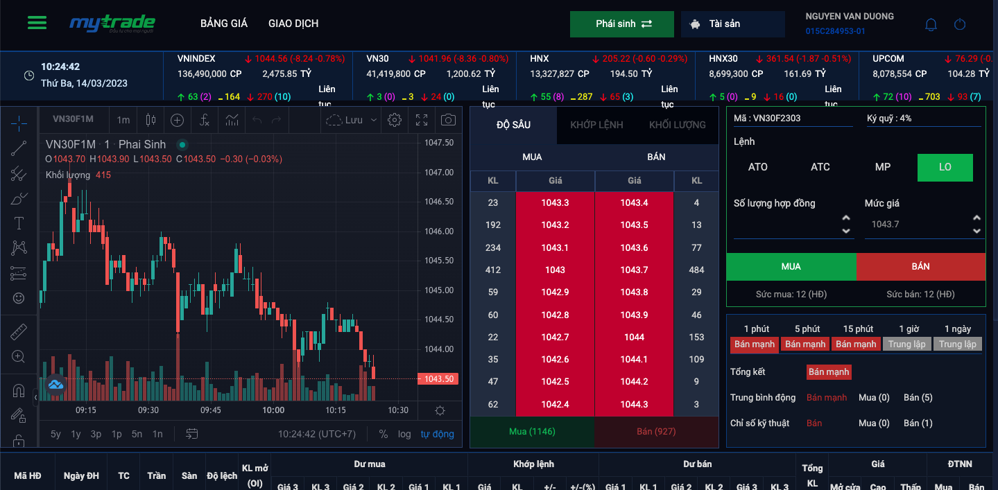 Biểu Đồ Chứng Khoán: Thông Tin, Các Loại, Thành Phần và Cách Đọc Cho Người Mới Bắt Đầu 1 cách đọc biểu đồ chứng khoán