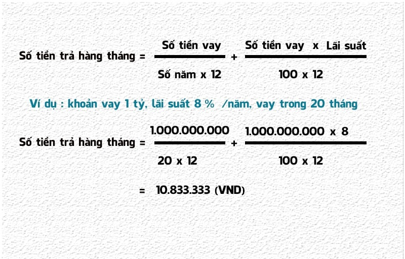 Cách tính lãi vay thế chấp ngân hàng