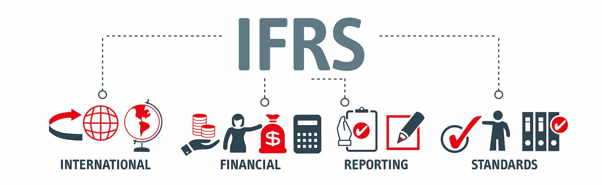 Chuẩn Mực IFRS
