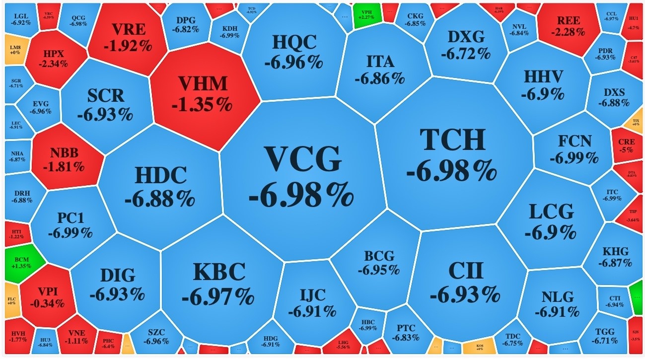 Chứng Khoán Tím: Thông Tin, Ý Nghĩa, Nguyên Nhân và Chiến Lược Giao Dịch 10 Cổ phiếu "xanh lơ"