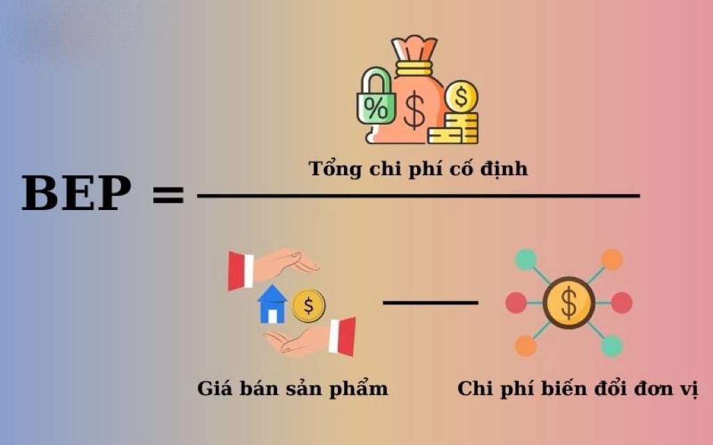công thức tính điểm hoà vốn
