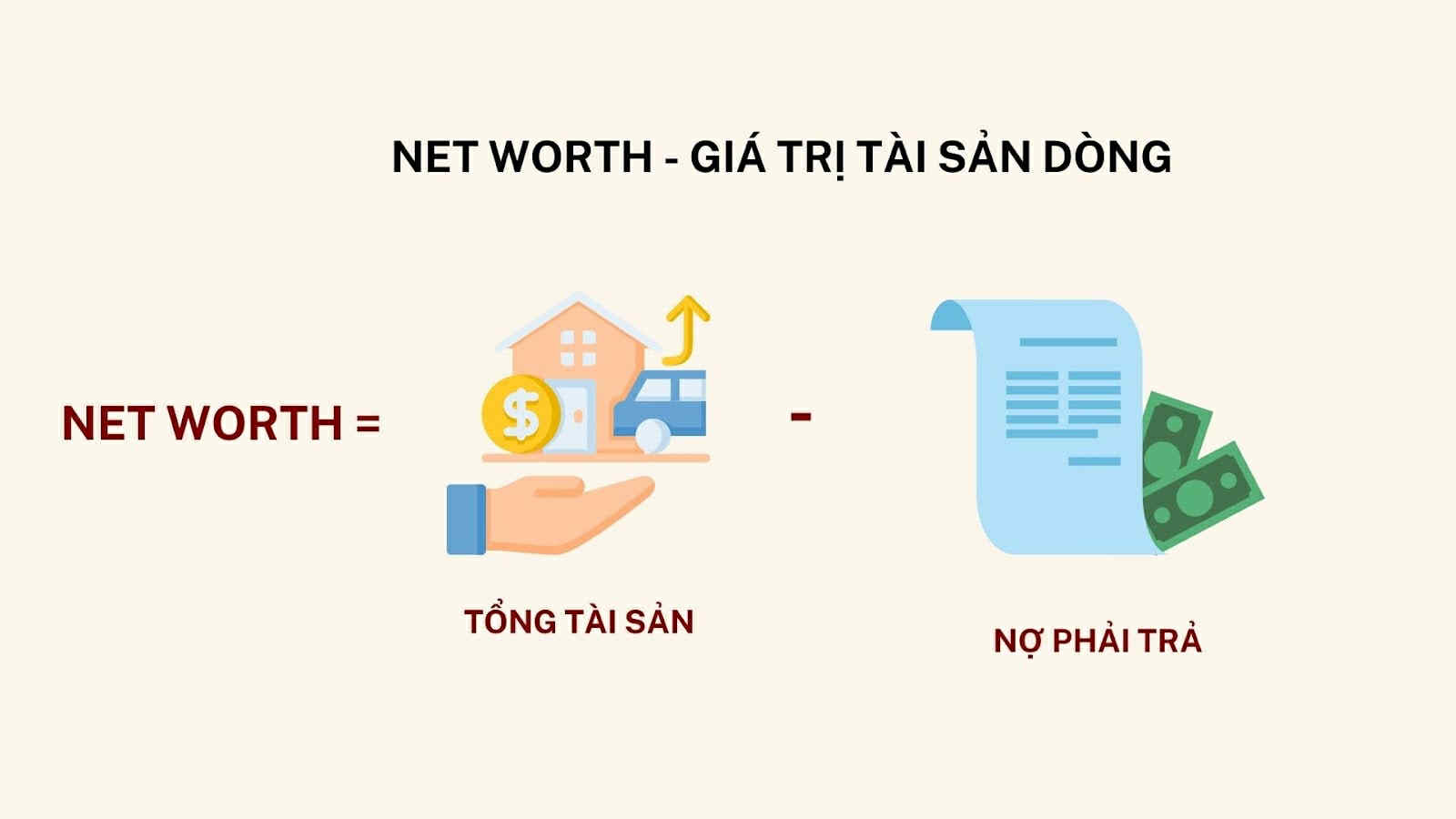 công thức tính tài sản ròng