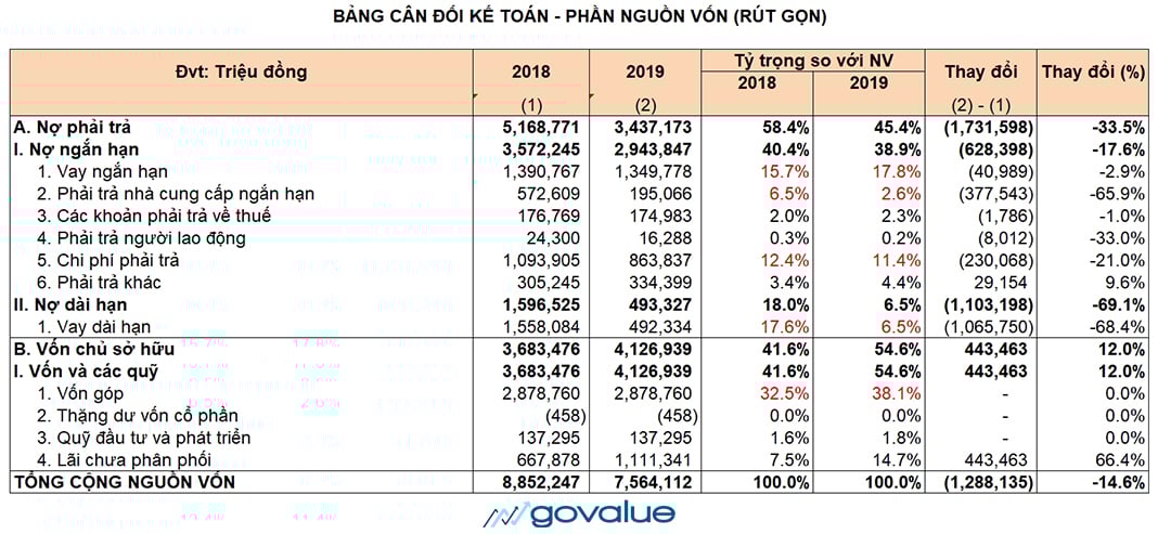 Đọc Báo Cáo Tài Chính Để Phân Tích Cổ Phiếu