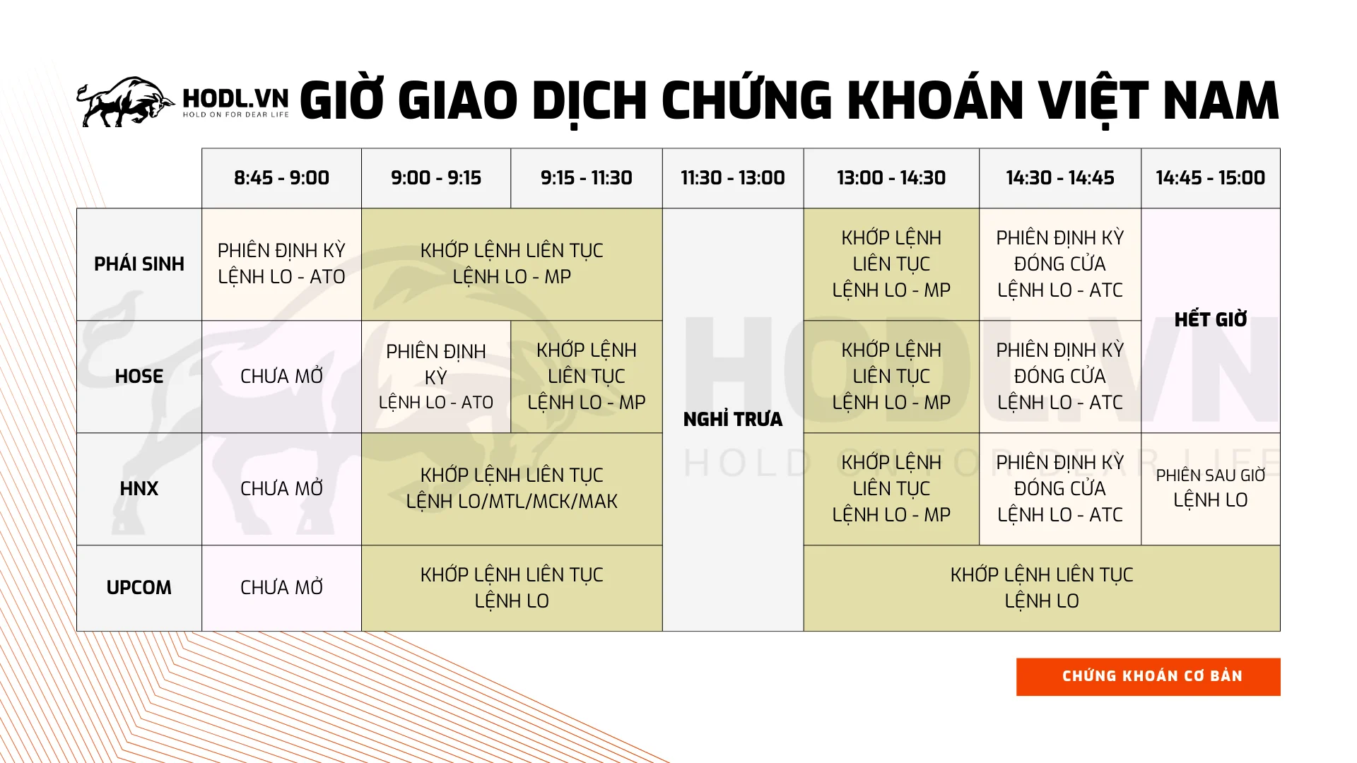 giờ giao dịch chứng khoán Việt Nam