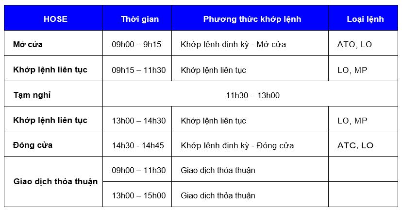 Giờ Giao Dịch Chứng Khoán