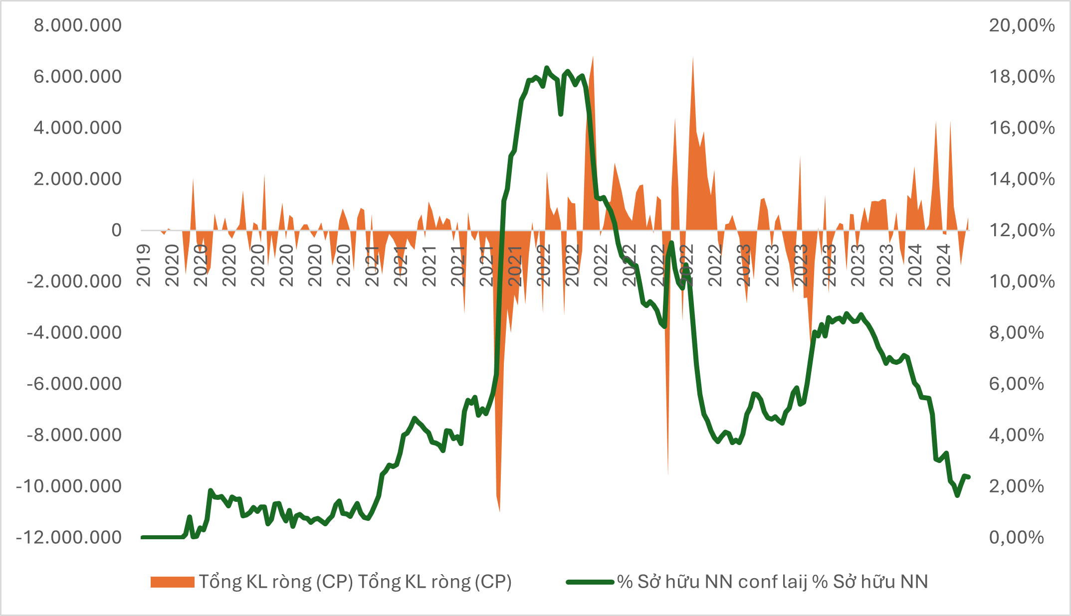 Điểm Chứng Khoán: Thông Tin, Đặc Điểm, Ý Nghĩa và Cách Đọc Chỉ Số 3 Khối lượng giao dịch (KLGD)