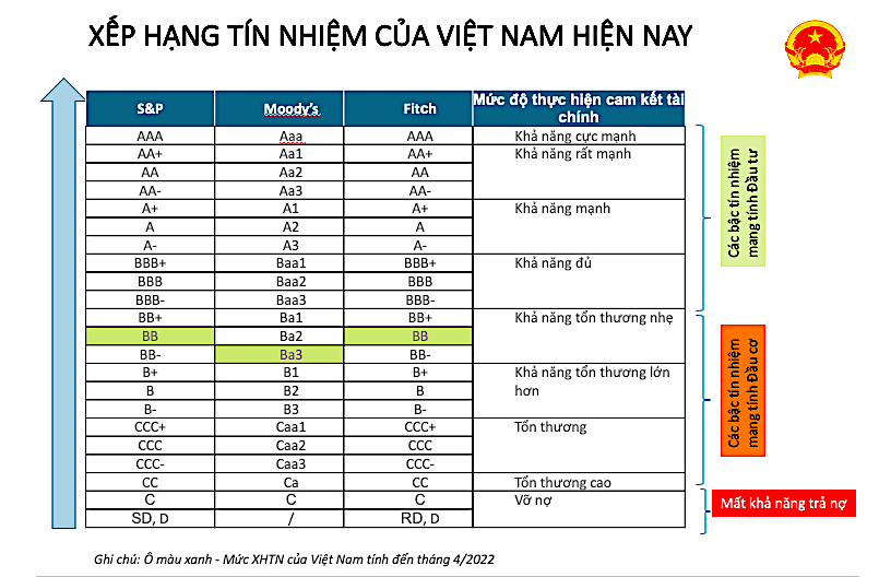 kiểm tra xếp hạng tín nhiệm