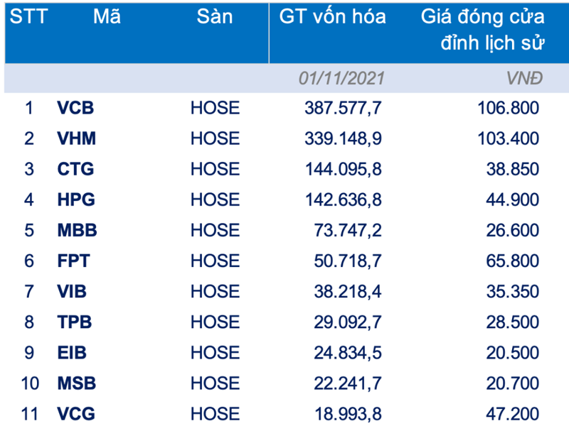 Mã Chứng Khoán: Thông tin, Cấu trúc, Phân loại và Ý nghĩa cho Nhà đầu tư 1 Mã Chứng Khoán