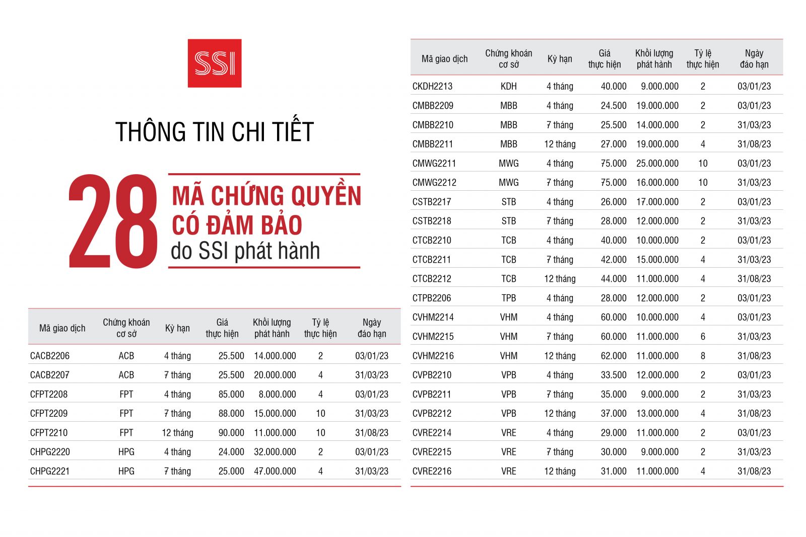 Mã chứng quyền