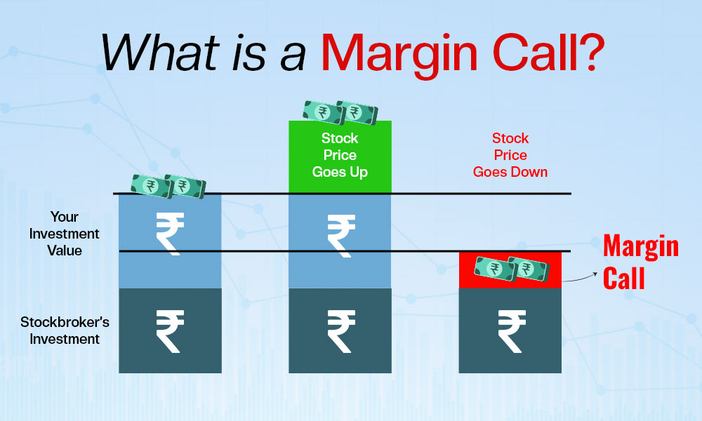 Ký Quỹ Và Call Margin