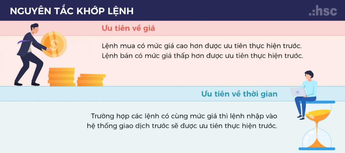 Nguyên tắc khớp lệnh