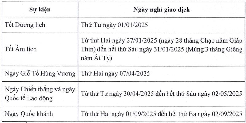 Những Ngày Thị Trường Chứng Khoán Không Giao Dịch