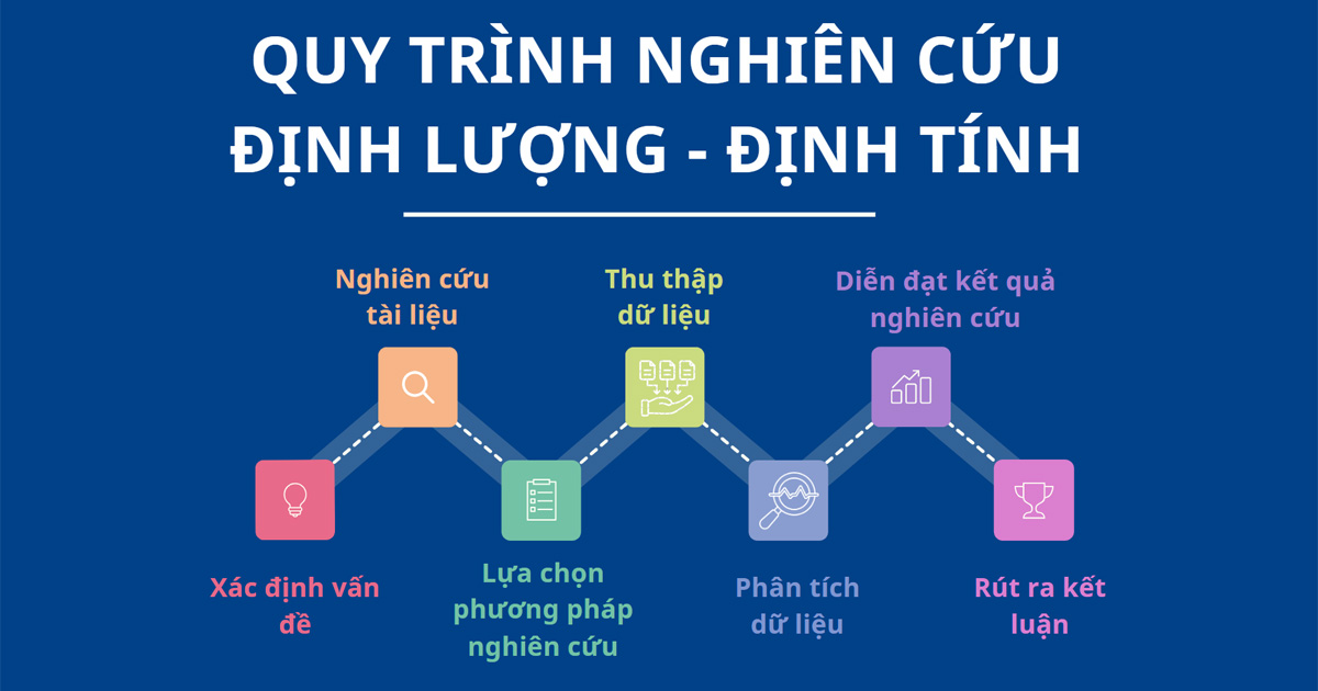 Phân Tích Định Tính Và Định Lượng