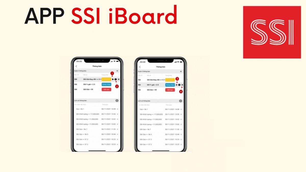 SSI iBoard