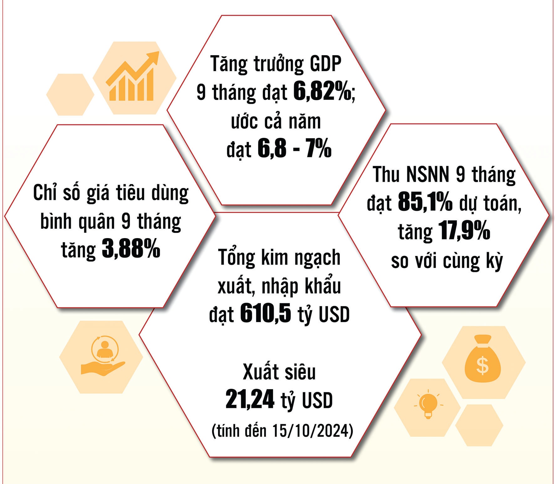  tăng trưởng GDP 6-7%/năm