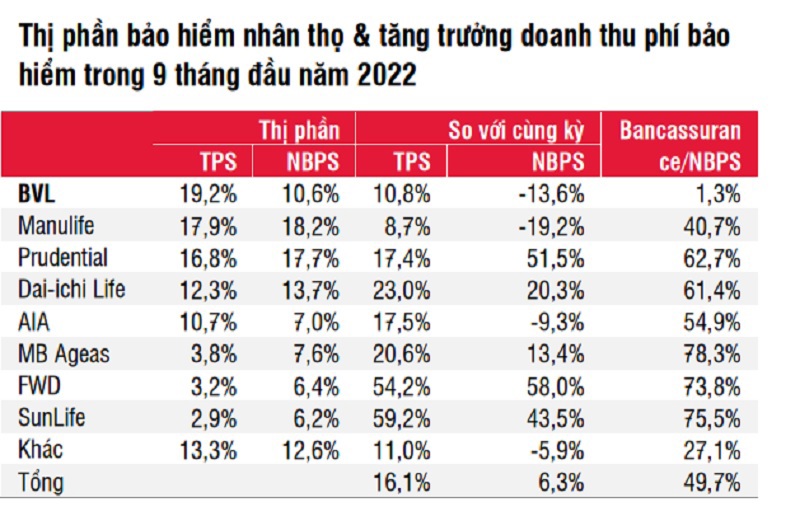 Bancassurance Tại Việt Nam