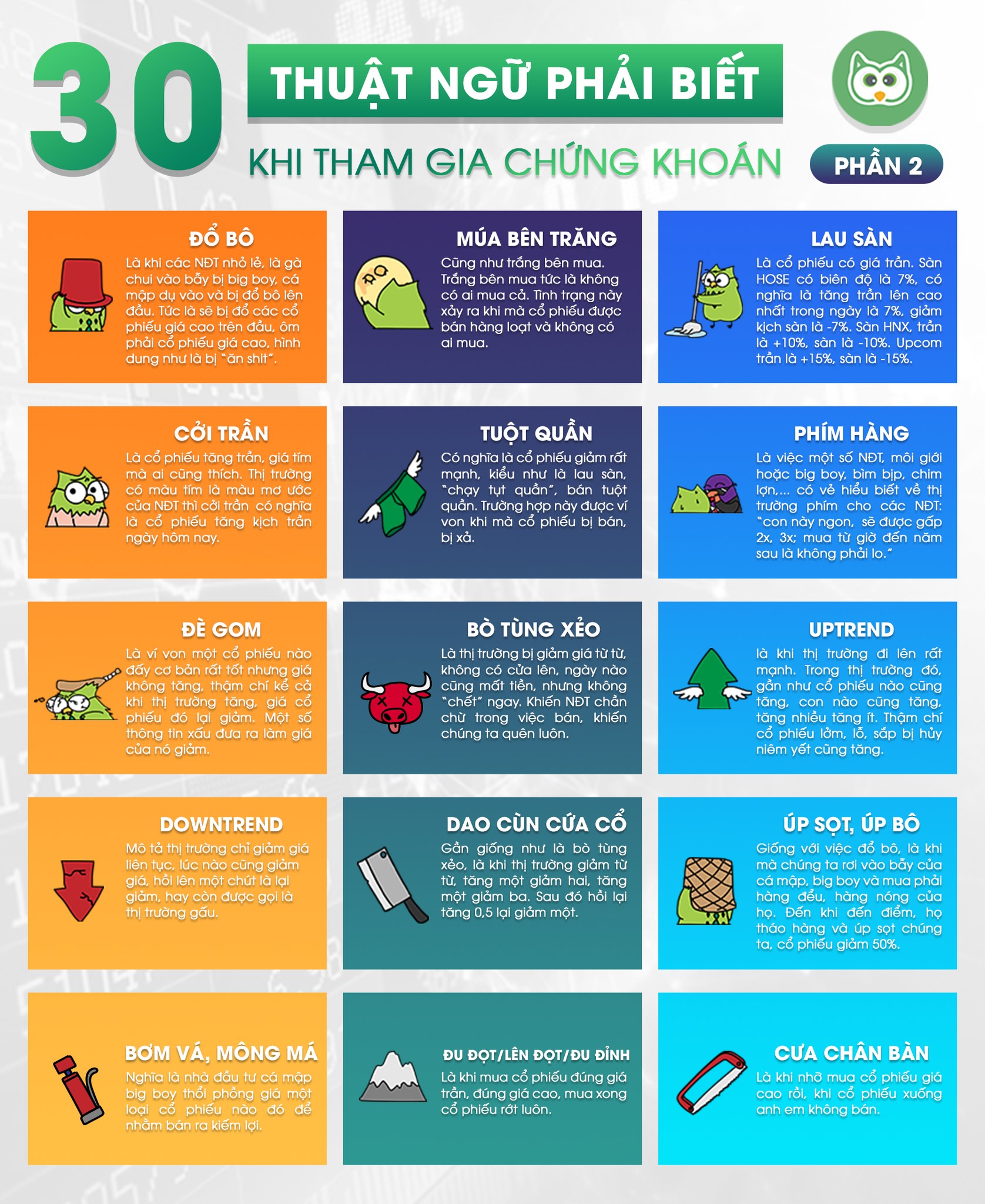 Thuật Ngữ Chứng Khoán