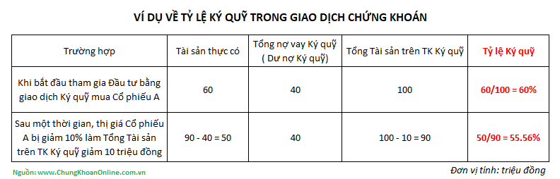 ty le ky quy