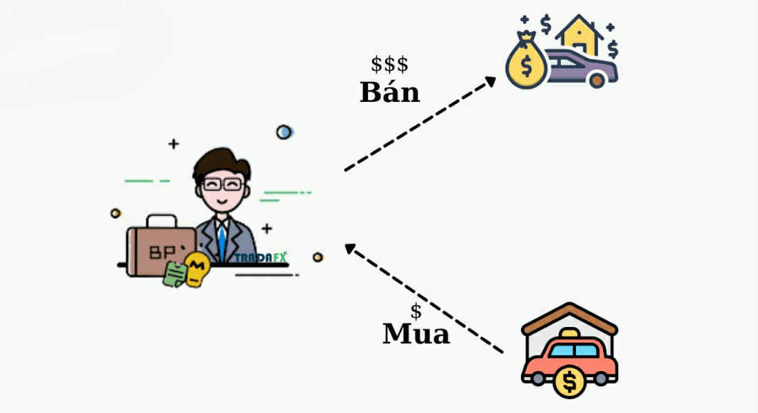 Ứng Dụng Arbitrage Tại Thị Trường Việt Nam