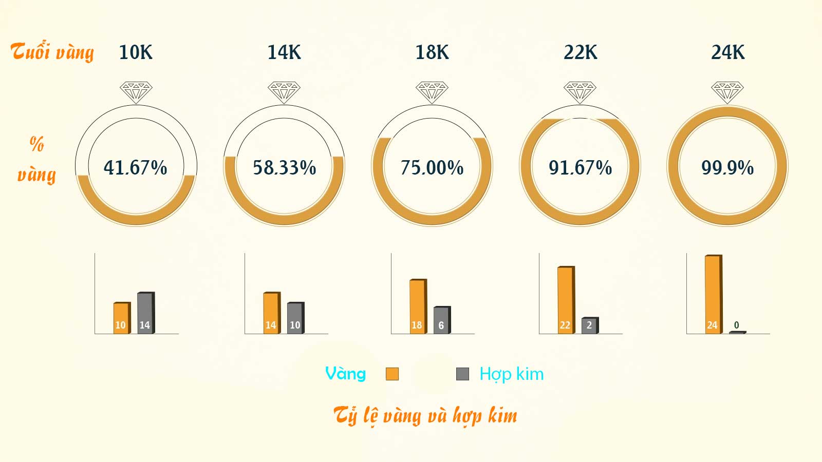 vàng 10k 14k 18k 24k