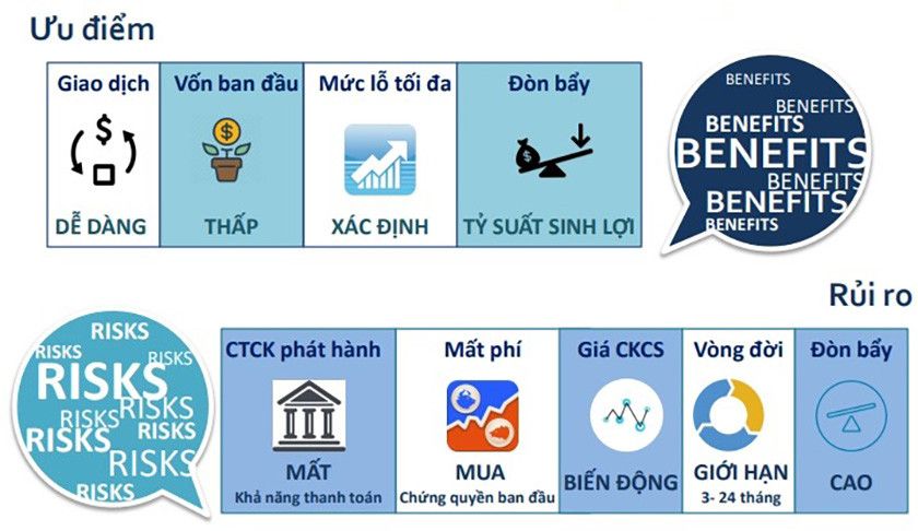 vòng đời của chứng quyền