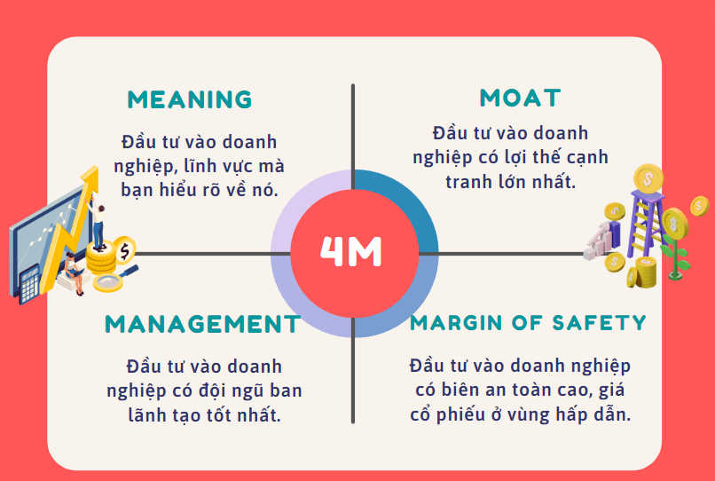 phương pháp 4M là gì