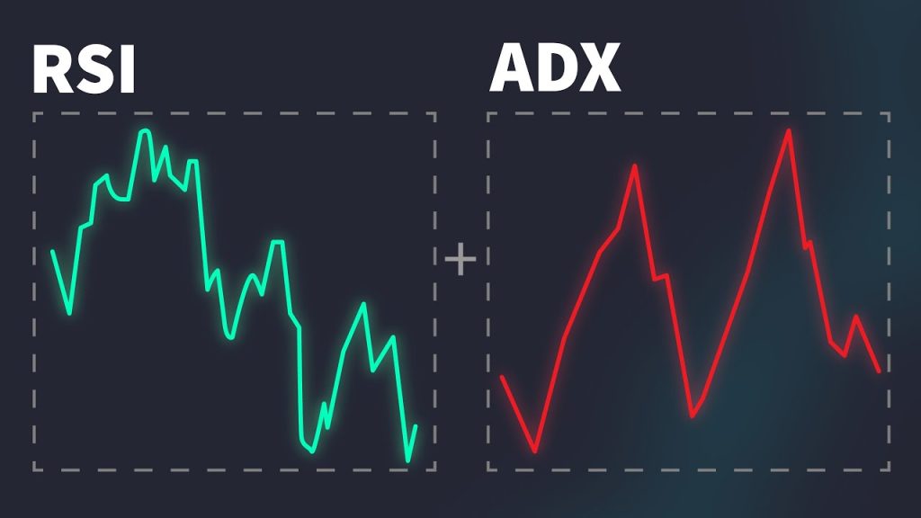 ADX và RSI
