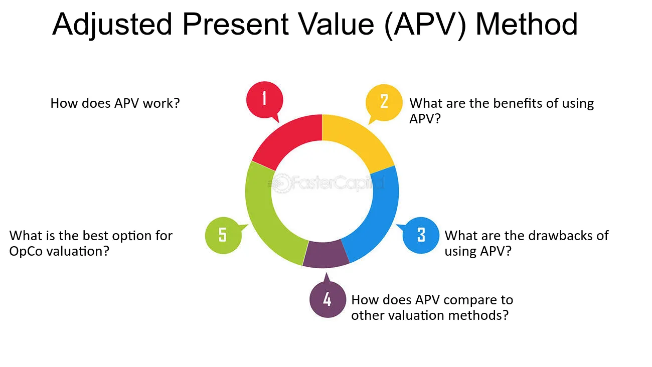 APV (Adjusted Present Value)