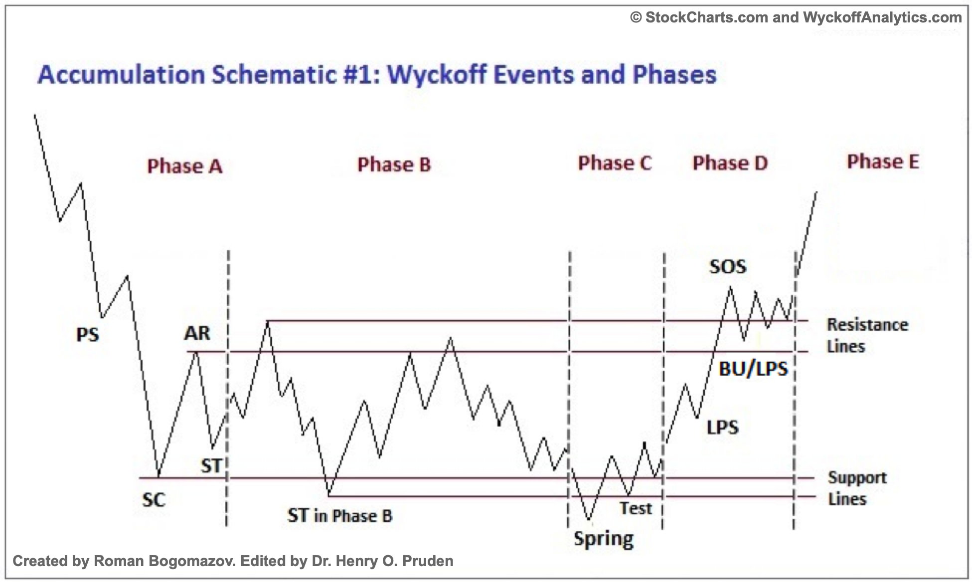 Accumulation Schematic
