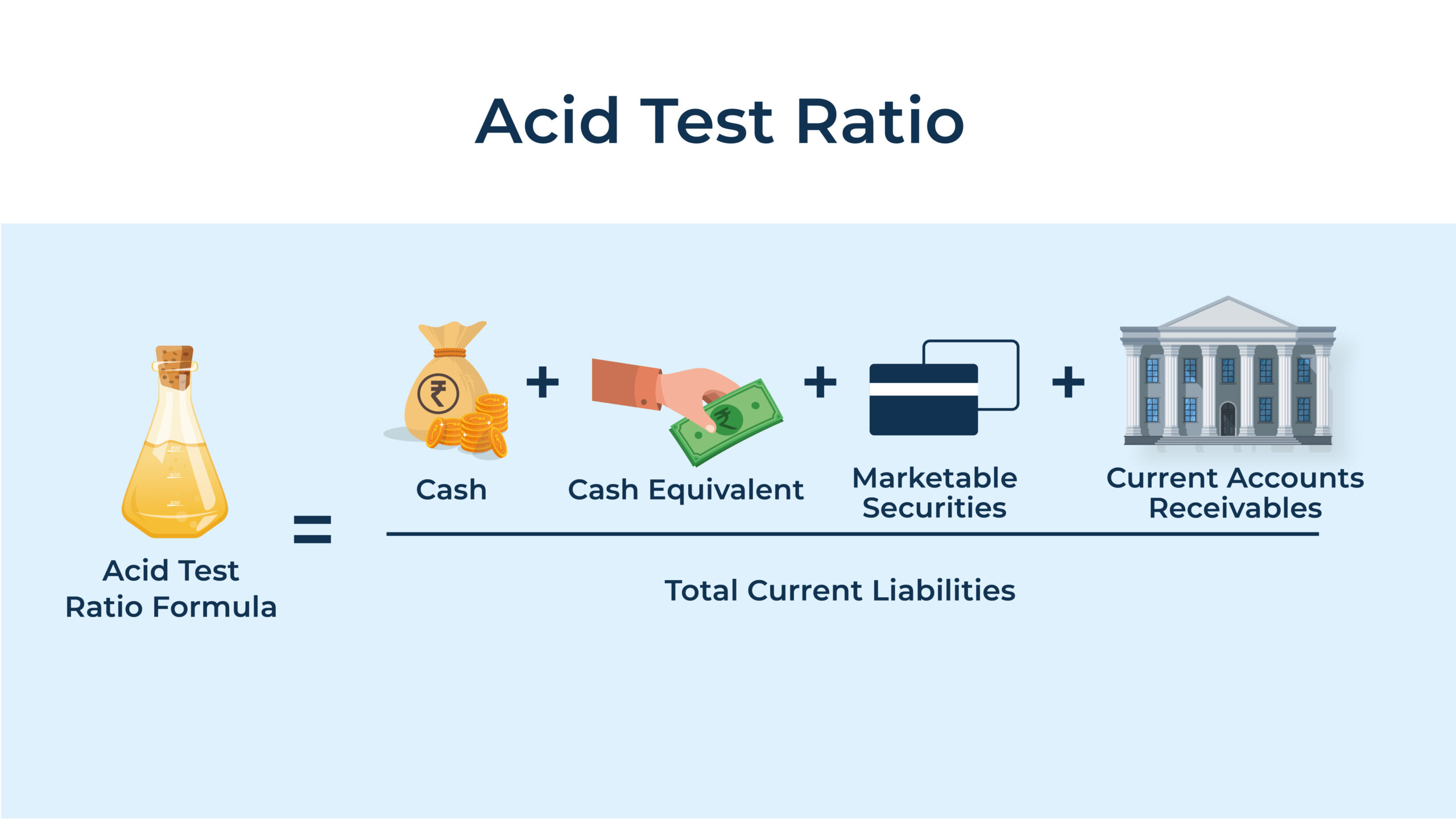 Hệ số thanh toán nhanh (Quick Ratio): Thông tin, Công thức, Ý nghĩa và Cách phân tích 2 Acid-Test Ratio