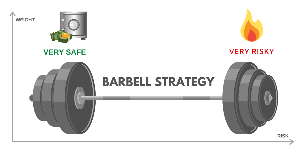 Barbell Strategy