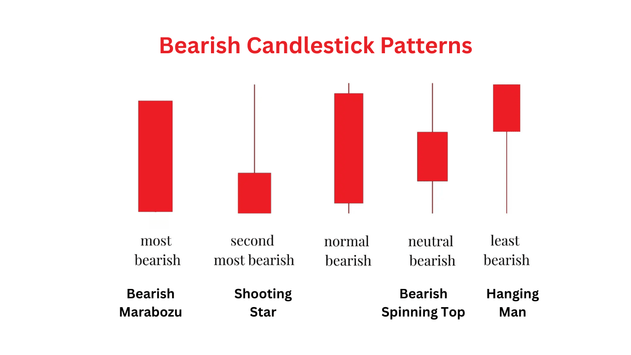 Mô hình nến Sao Hôm: Thông tin, Đặc điểm, Ý nghĩa và Cách giao dịch 3 Bearish Candle